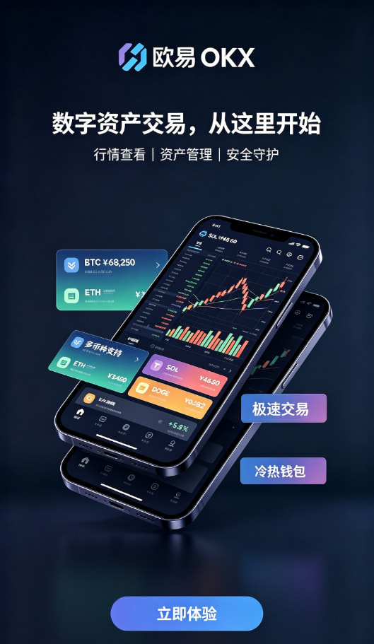 行情分析与图表工具